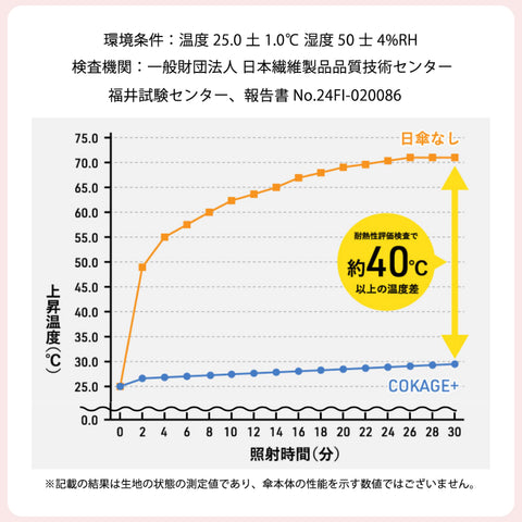 [3-tier folding umbrella] COKAGE+ heat shielding parasol 