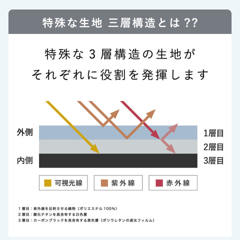 2/28(金)先行販売【長傘】COKAGE+ 遮熱遮光の日傘