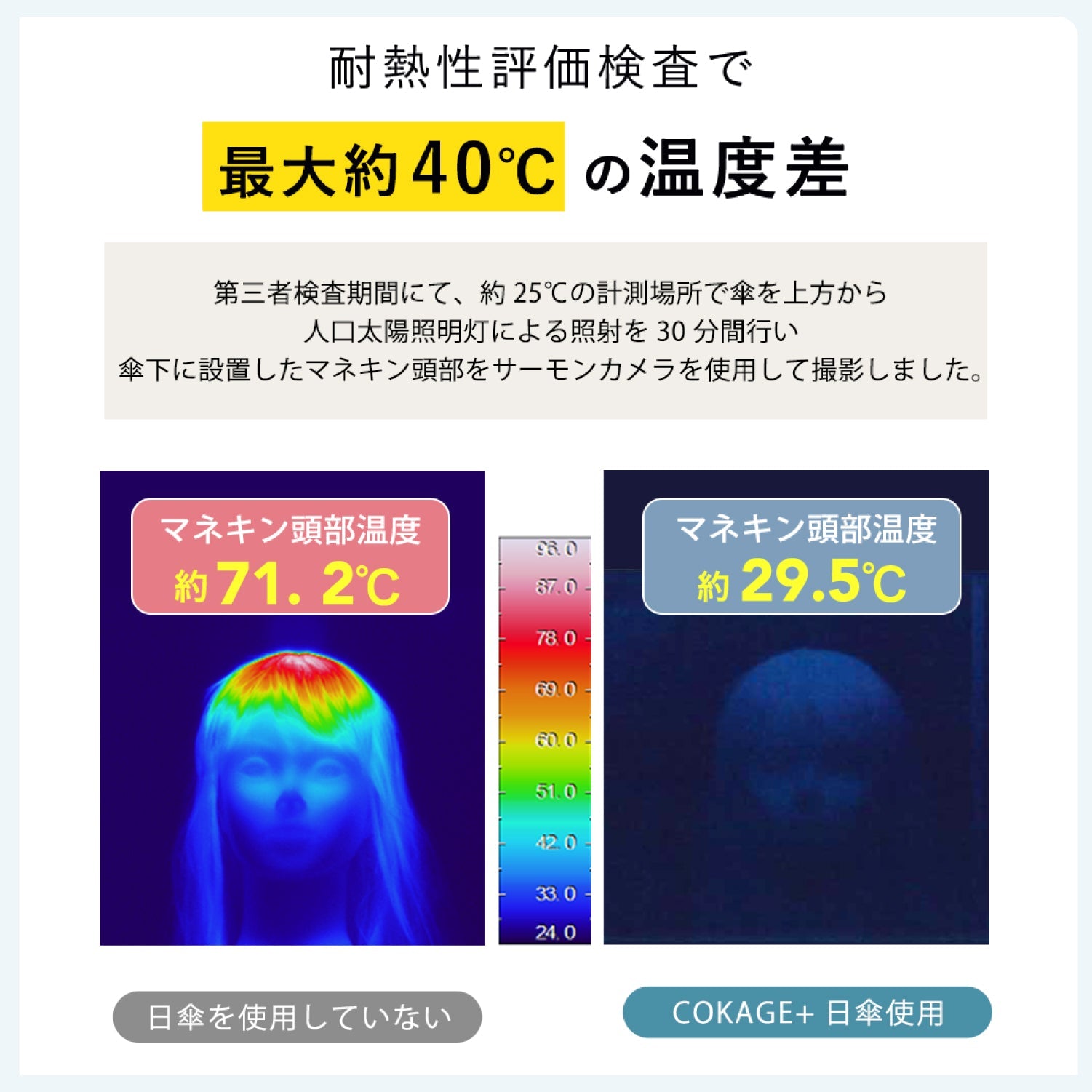 日傘｜完全遮光・自動開閉・サマーシールドⅡ採用｜COKAGE+ ACTIVE