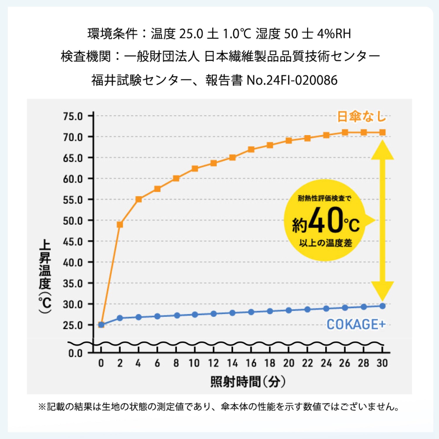 日傘｜完全遮光・自動開閉・サマーシールドⅡ採用｜COKAGE+ ACTIVE