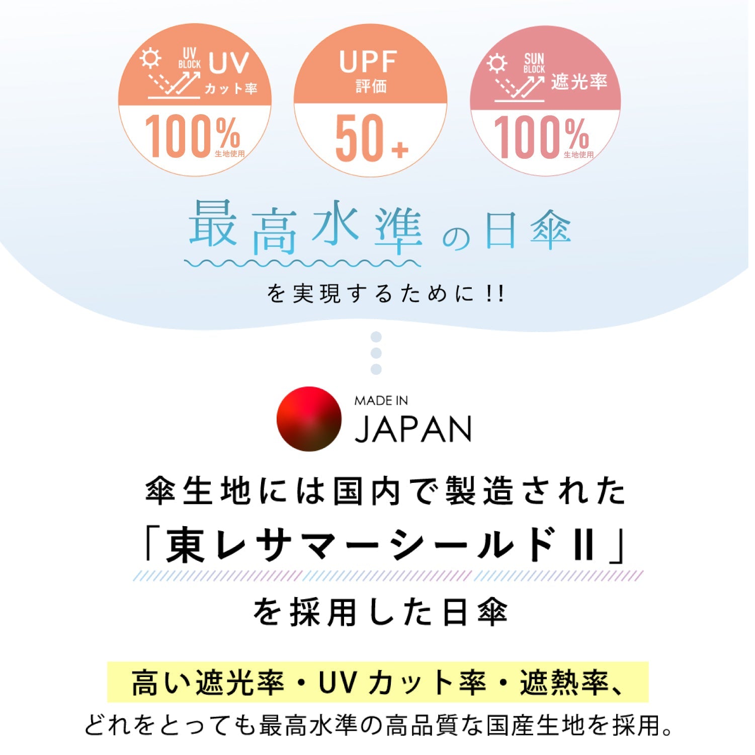 日傘｜完全遮光・自動開閉・サマーシールドⅡ採用｜COKAGE+ ACTIVE