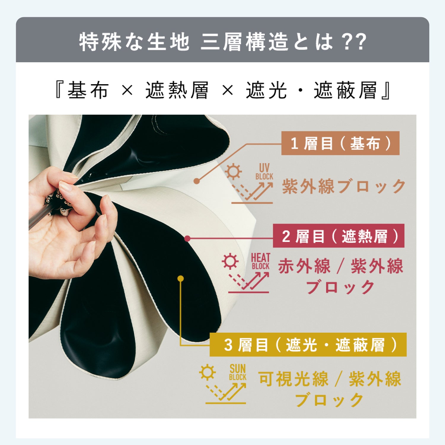 日傘｜完全遮光・耐風・サマーシールドⅡ採用｜COKAGE+ ACTIVE 耐風