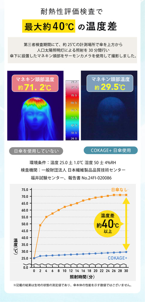 COKAGE+ ACTIVE 5段ミニ 50cm 折