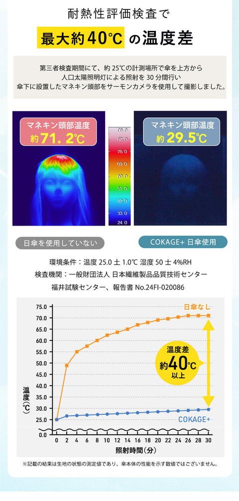 COKAGE+ ACTIVE 自動開閉 55cm 折