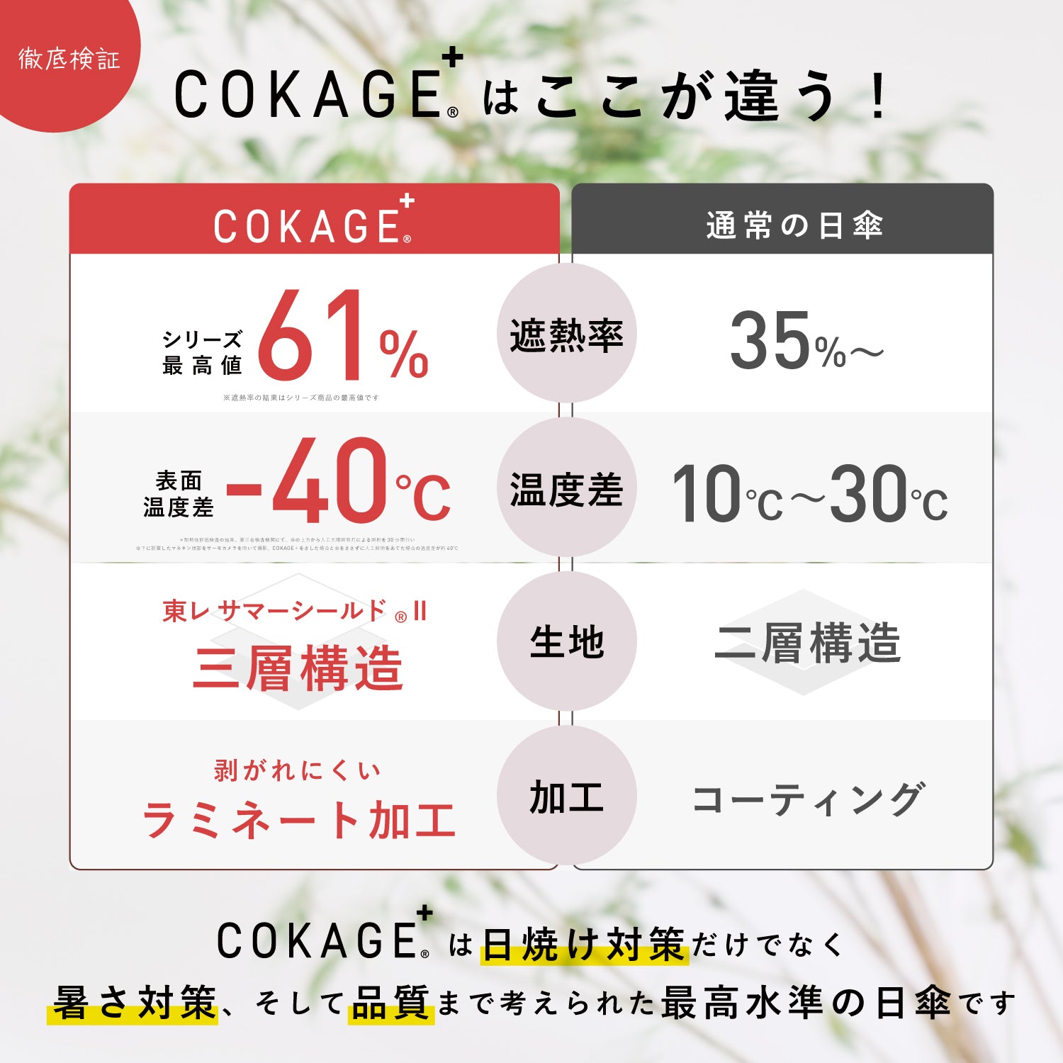日傘｜東レサマーシールド・遮光率100%・ジャンプ式｜COKAGE+ 木手元
