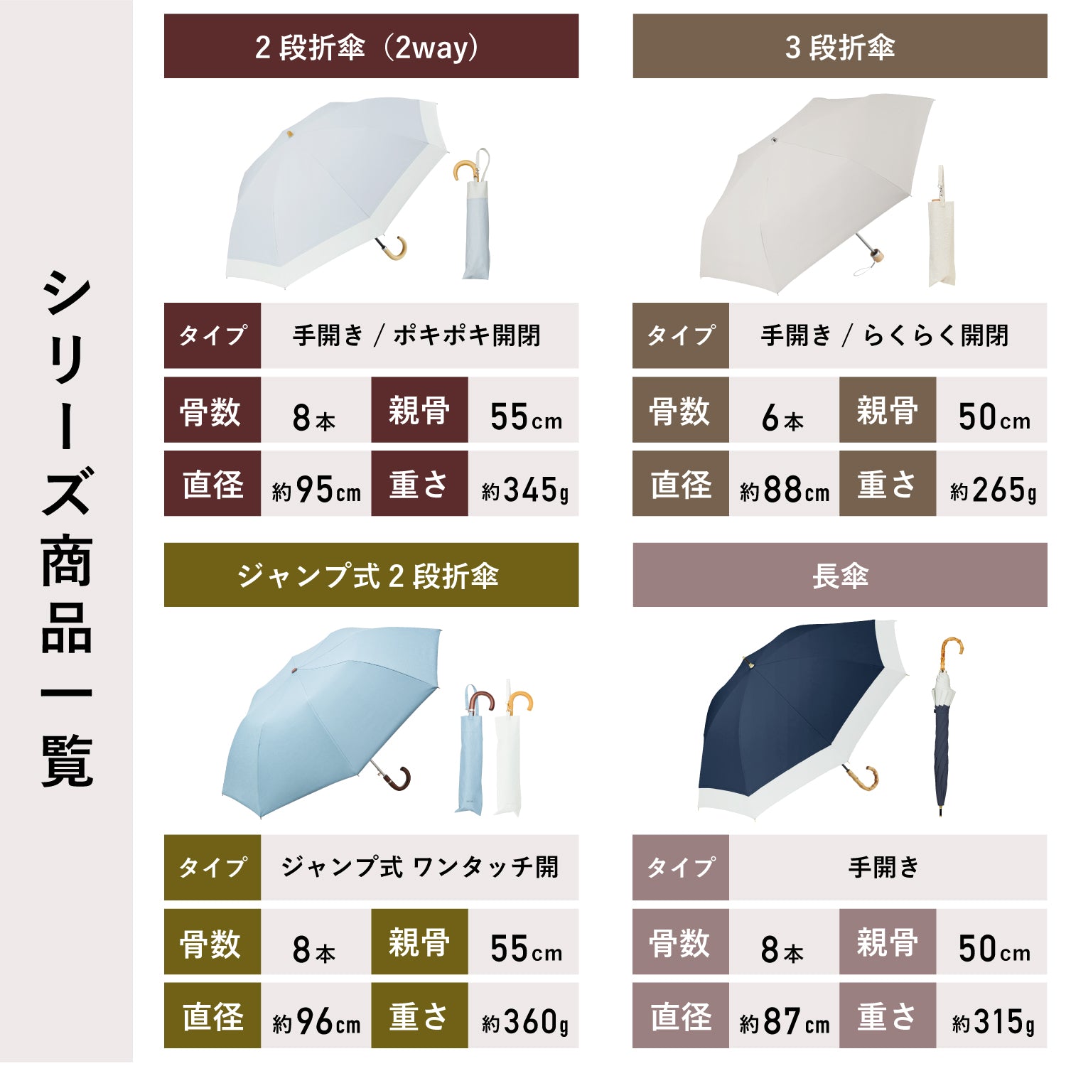 東レ サマーシールドを使用した3段折りたたみ傘「COKAGE+」遮熱遮光の